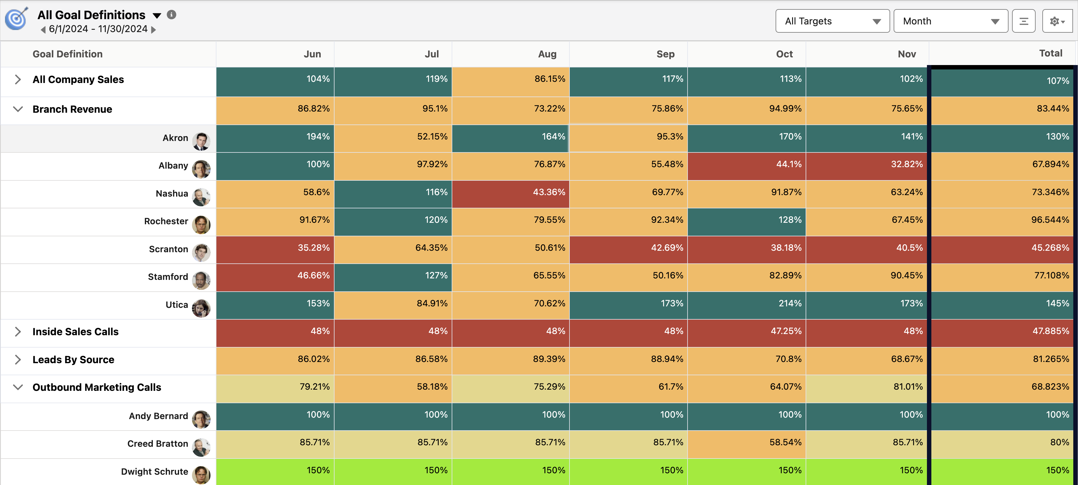 anyGoal Matrix